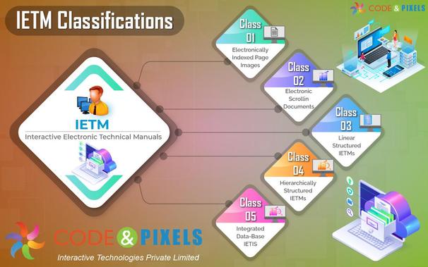IETM stands for Interactive Electronic Technical Manual Services which are classified as Level 1/Class 1, Level 2/Class 2, Level 3/Class 3, Level 4/Class 4/Class 4 and Level 5/Class 5. IETM is the replacement of paper work which is equivalent for a paper- based presentation.