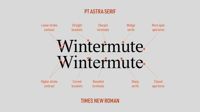 Screenshot of a graphic showing the specific design differences between fonts PT Astra Serif and Times New Roman.