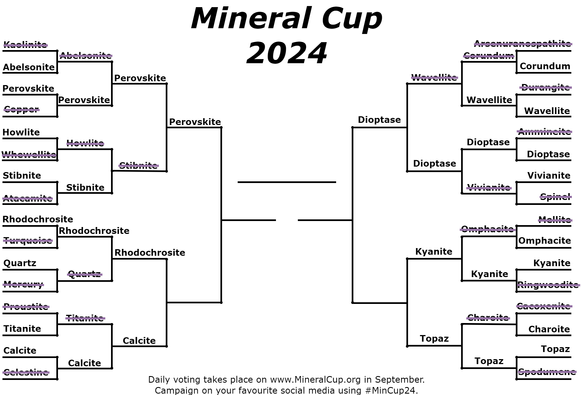 The Mineral Cup 2024 bracket marked up to show the winner Dioptase.