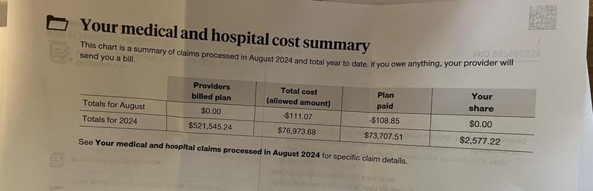 An Explanation of Benefits. Nothing for August really, but the total for the providers billing the insurance was $521,545.24!