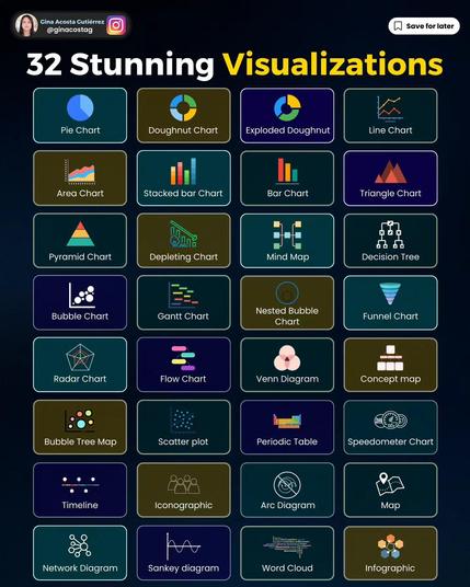 32 visualizaciones impresionantes.