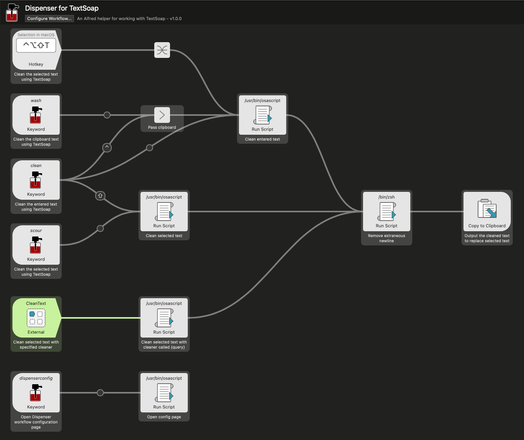 This is a screenshot of the Dispenser for TextSoap Alfred workflow. Is it a good example of over-engineering something trivial, or something that actually scratched a minor but frequently occurring bit of friction? I have my opinion, but why not take a look and decide for yourself?