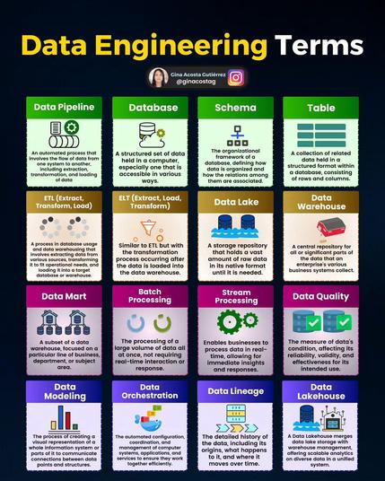 Explicación de los términos de ingeniería de datos !