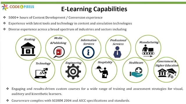 eLearning Capabilities and E-Content Development Code and Pixels
