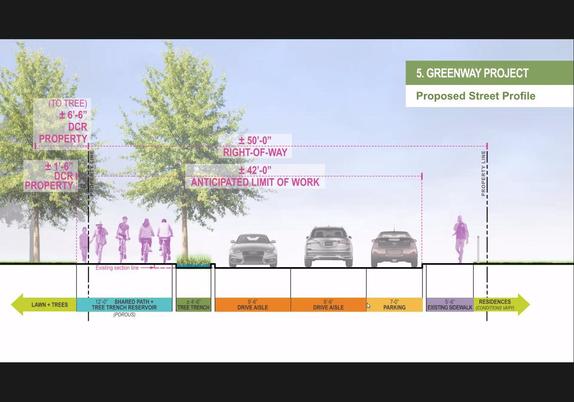 A design sketch of the possible future look for the Shore Dr. area of Somerville's Ten Hills neighborhood. 

The left side would be where the Mystic River is, but it's not show. Next moving towards the right is first a green area with a big tree called "lawn and trees", The next section is 12 feet of "Shared Path + Tree Trench reservoir" and it shows two people walking and 3 cyclists. Next there's another smaller tree that is 4-6 feet wide called tree trench. 

Then there's street, with two way traffic in two 9ft 6in "drive aisle" spaces. Next on the right is 7 feet of parking and a stationary car. Next there is 5-6 feet of existing sidewalk on the neighborhood side with a pedestrian shown.