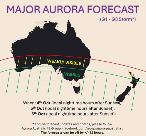 A map of Australia and New Zealand with latitudinal circles marking the boundaries is aurora visibility. The parallel marking the northern extent of “weakly visible” cuts through northern New South Wales; everything south of Adelaide is “visible”.