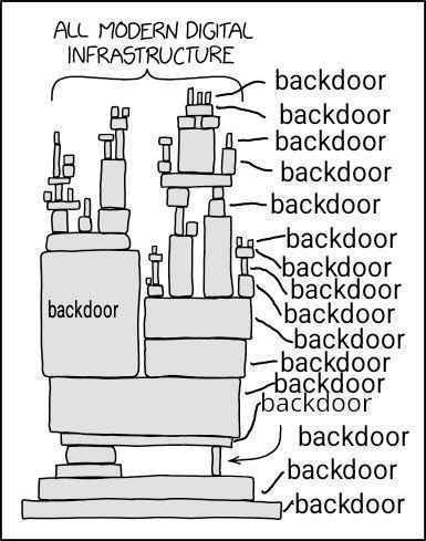 Exactly. MITS > MITM - Open source does not prevent this, but closed source makes it an almost given. @eff @opensourceorg #code #hack #mits 
