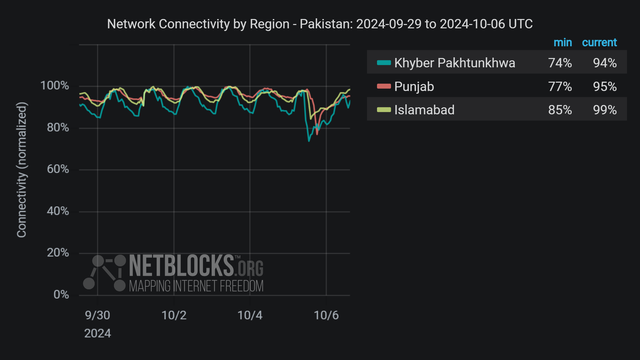 Our Work - NetBlocks