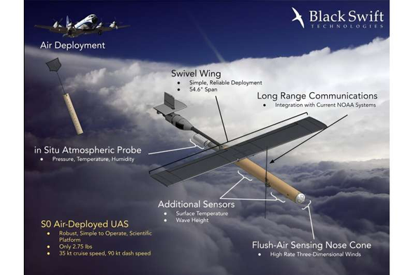 Sensors, components and hardware on the S0 drone. Credit: Black Swift Technologies