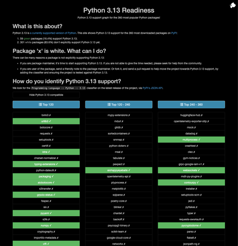 Python 3.13 Readiness
Python 3.13 support graph for the 360 most popular Python packages!

What is this about?
Python 3.13 is a currently supported version of Python. This site shows Python 3.13 support for the 360 most downloaded packages on PyPI:

61 green packages (16.9%) support Python 3.13;
299 white packages (83.1%) don't explicitly support Python 3.13 yet.
Package 'x' is white. What can I do?
There can be many reasons a package is not explicitly supporting Python 3.13:

* If you are package maintainer, it's time to start supporting Python 3.13. If you are not able to give the time needed, please seek for help from the community.

* If you are user of the package, send a friendly note to the package maintainer. Or fork it, and send a pull request to help move the project towards Python 3.13 support, by adding the classifier and ensuring the project is tested against Python 3.13.

How do you identify Python 3.13 support?
We look for the Programming Language :: Python :: 3.13 classifier on the latest release of the project, via PyPI's JSON API.