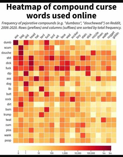 Heat map of compound swearwords on Reddit