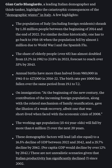 Gian Carlo Blangiardo, a leading Italian demographer and think-tanker, highlights the catastrophic consequences of the “demographic winter” in Italy. A few highlights:

. The population of Italy (including foreign residents) shrank by 1.35 million people between the beginning of 2014 and the end of 2022. For similar decline historically, one has to go back to 1916-18 when the population fell by almost 1 million due to World War I and the Spanish Flu.

. The share of elderly people (over 65) has almost doubled from 13.2% in 1982 to 23.8% in 2023, forecast to reach over 33% by 2043.

. Annual births have more than halved from 980,000 in 1961-5 to 427,000 in 2016-22. The birth rate per 1000 has fallen over the same period from 19.1 to 7.2.

. Onimmigration: “At the beginning of the new century, the contribution of the incoming foreign population, along with the related mechanism of family reunification, gave the illusion of a weak recovery, albeit one that was short-lived when faced with the economic crisis of 2008.”

. The working-age population (15-64 year-olds) will fall by more than 6 million (!) over the next 20 years.

. These demographic factors will lead (all else equal) to a 16.5% decline of GDP between 2022 and 2042, and a 25.7% decline by 2062. (Per capita GDP would decline by over 12% by 2042.) These are not unrealistic scenarios given that Italian productivity has significantly declined (!) since 2002. 
