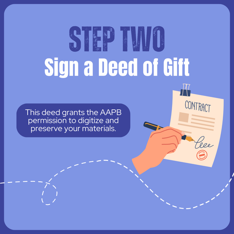Step two.

Sign a Deed of Gift: This deed grants the AAPB permission to digitize and preserve your materials.