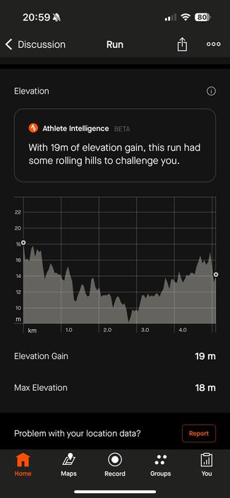 A graph displaying elevation data from a 5-kilometer run, highlighting a total elevation gain of 19 meters and a maximum elevation of 18 meters.  Gentle slope down and up, the graph forms a wide V. The elevation gain is analyzed by AI claiming there were rolling hills to challenge the runner. 