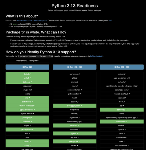 Python 3.13 is a currently supported version of Python. This site shows Python 3.13 support for the 360 most downloaded packages on PyPI:

* 72 green packages (20.0%) support Python 3.13;
* 288 white packages (80.0%) don't explicitly support Python 3.13 yet.
