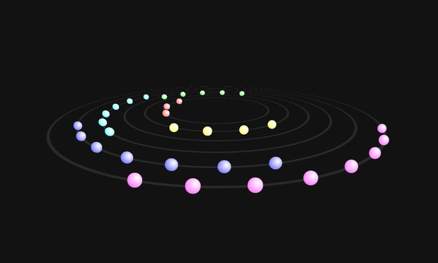Pastel balls going around on concentric orbits. The bigger the orbit, the more balls on it.
