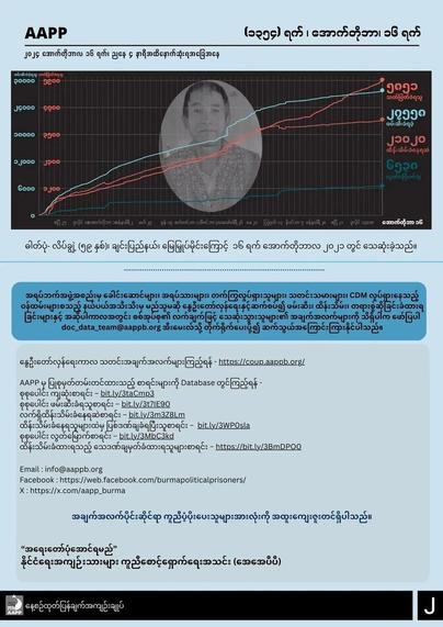 AAPP Association Assistance Political Prisoners Burma update
(In Burmese language) 