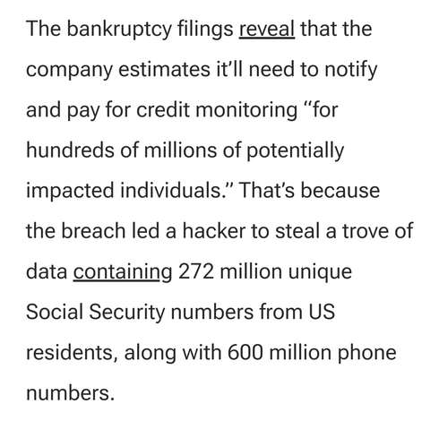 The bankruptcy filings reveal that the company estimates it’ll need to notify and pay for credit monitoring “for hundreds of millions of potentially impacted individuals.” That’s because the breach led a hacker to steal a trove of data containing 272 million unique Social Security numbers from US residents, along with 600 million phone numbers.