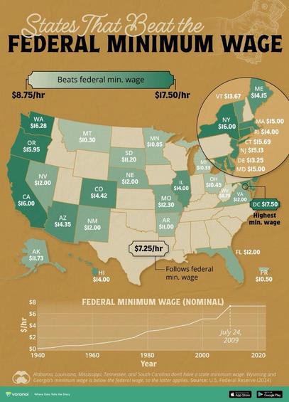 USA states that exceed the Federal $7.25 minimum wage. 