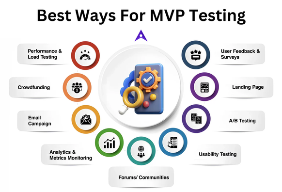 ways for MVP testing