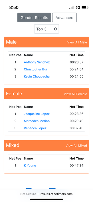 “Gender Results” for the race I just finished. I’m #1 in what they refer to as the “mixed” category. I guess that’s one way to describe nonbinary.