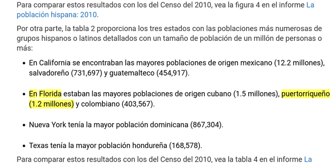EN ESPAÑOL: 

Por otra parte, la tabla 2 proporciona los tres estados con las poblaciones más numerosas de grupos hispanos o latinos detallados con un tamaño de población de un millón de personas o más:

    En California se encontraban las mayores poblaciones de origen mexicano (12.2 millones), salvadoreño (731,697) y guatemalteco (454,917).

    En Florida estaban las mayores poblaciones de origen cubano (1.5 millones), puertorriqueño (1.2 millones) y colombiano (403,567).

    Nueva York tenía la mayor población dominicana (867,304).

    Texas tenía la mayor población hondureña (168,578).
