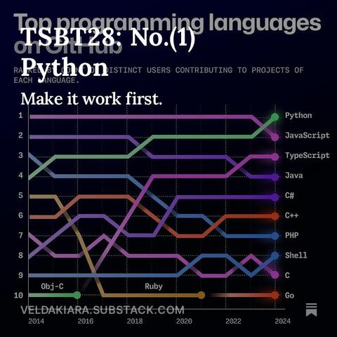 Newsletter with Github stats on the background 