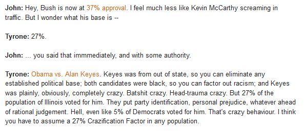 Snip of a Kung Fu Monkey blogpost from 2005:

"John: Hey, Bush is now at 37% approval. I feel much less like Kevin McCarthy screaming in traffic. But I wonder what his base is --

Tyrone: 27%.

John: ... you said that immmediately, and with some authority.

Tyrone: Obama vs. Alan Keyes. Keyes was from out of state, so you can eliminate any established political base; both candidates were black, so you can factor out racism; and Keyes was plainly, obviously, completely crazy. Batshit crazy. Head-trauma crazy. But 27% of the population of Illinois voted for him. They put party identification, personal prejudice, whatever ahead of rational judgement. Hell, even like 5% of Democrats voted for him. That's crazy behaviour. I think you have to assume a 27% Crazification Factor in any population."