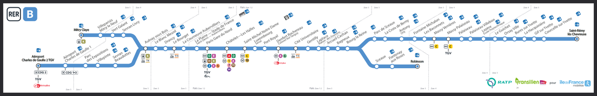 Plan SNCF de la ligne B. La gare de Luxembourg n'a pas de picto indiquant son accessibilité.