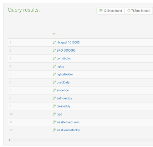 Qlever in action. Screenshot of the query results for a SPARQL query asking for all unique predicates. Importantly, the BFO_000066 predicate shows up, which is 'occurs in', used by HPA to link genes/proteins to places where they are expressed.