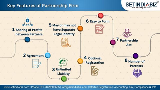 Key Features of Partnership Firm
