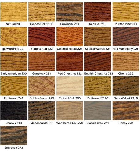 Wood stain colour chart