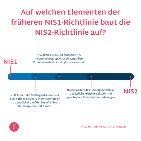 NIS1 als Grundlage für NIS2