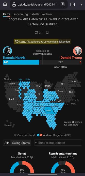 Screenshot von zeit.de, in dem Trump 0 Stimmen bei den Wahlmännern hat.

Kongress (ganz unten) war real