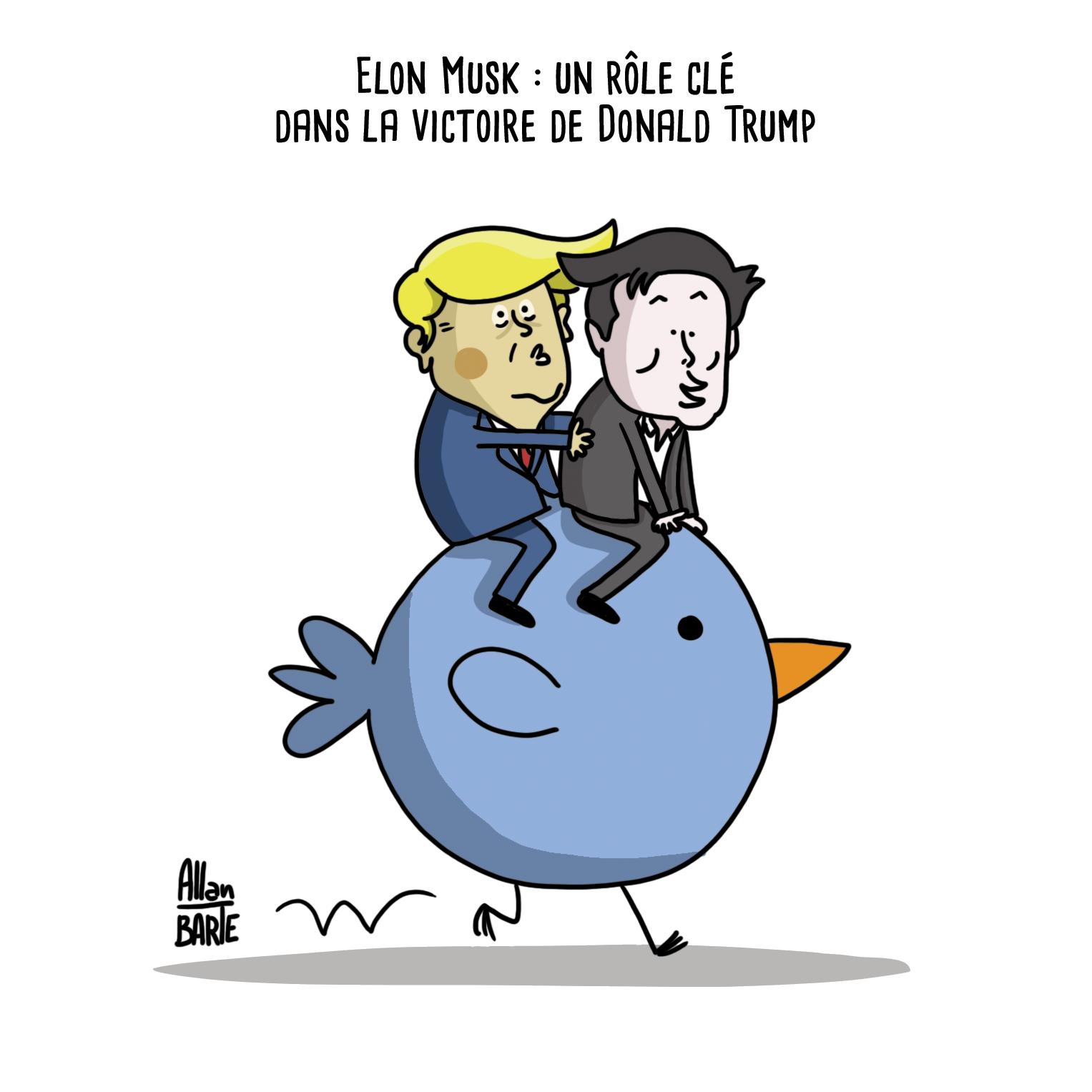 Titre : Elon Musk : un rôle clé dans la victoire de Donald Trump

Musk et Trump, à cheval sur l'oiseau bleu de twitter.