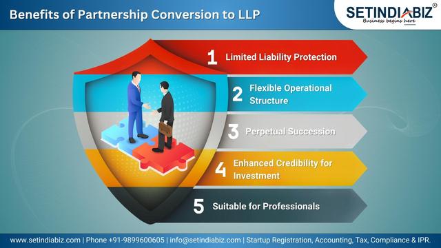 Benefits of Partnership Conversion to LLP
