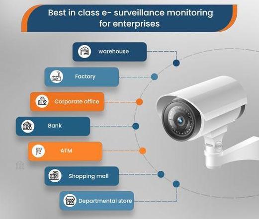 CCTV Camera #Sidigiqor Technologies