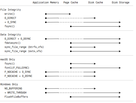 Screenshot of SVG ASCII art from the blog post Userland Disk I/O