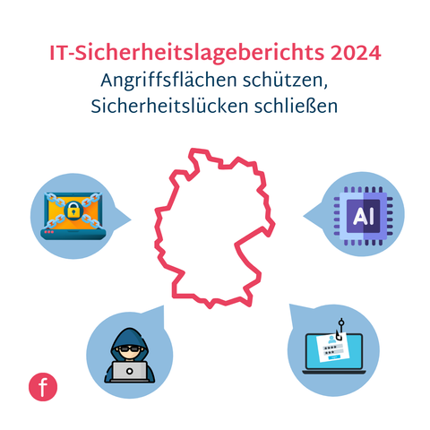 T-Sicherheitslage 2024