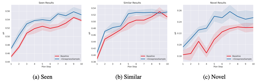 Planning results for Active Perception for Grasp Detection via Neural Graspness Field