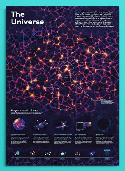 An infographic poster entitled "The Universe", featuring a colorful rendition of the Cosmic Web, that is, the three-dimensional network of filaments, voids and knots characterizing the distribution of matter on cosmological scales. In the center, a particular region is encircled, pinpointed and labelled "Laniakea". The infography also offers several levels of insets with explanations, context and graphics on some aspects of the physics at work. 