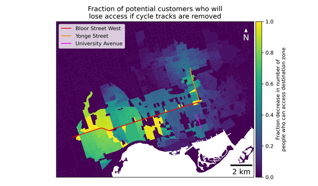If the Bloor West, Yonge, and University cycle tracks are removed, more than a quarter of Toronto’s
census dissemination areas (1,019 of 3,702) will lose potential customers who can arrive safely by bike. The fractional decrease in the number of people who can access each Census Dissemination Area is shown on a scale
from purple (dark) to yellow (light).