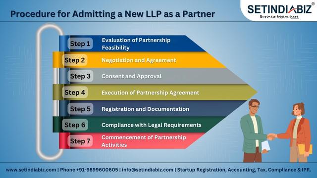 Procedure for Admitting a New LLP as a Partner