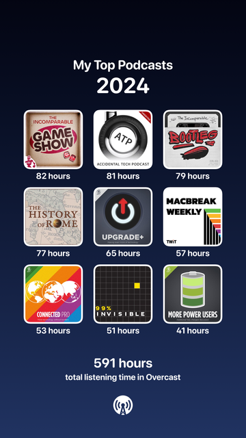My top listened podcasts for 2024 so far: The Incomparable Game Show, the Accidental Tech Podcast bootleg, and The Incomparable bootleg.