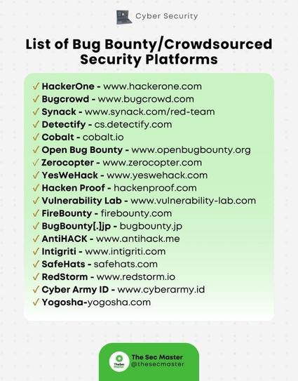 A list of bug bounty and crowdsourced security platforms, featuring platforms like HackerOne, Bugcrowd, and Synack, along with their websites. The title reads "Cyber Security" and is presented in a green and white format with checkmarks next
