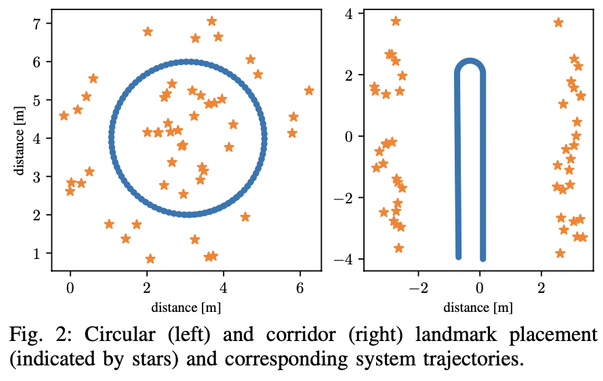 Test case Moving Horizon Estimation for Simultaneous Localization and Mapping with Robust Estimation Error Bounds