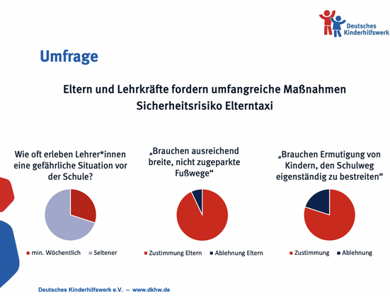 Sicherheitsrisiko Elterntaxi - Umfrage Deutsches Kinderhilfswerk e V