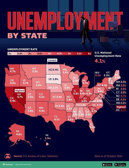 Unemployment percentage by state in the USA
