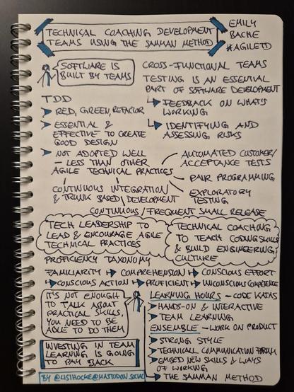 Sketchnote of keynote "Technical coaching development teams using the Samman method" by Emily Bache at Agile Testing Days 2024

Sketch figure with speech bubble: "Software is built by teams"

Cross-functional teams

Testing is an essential part of software development: feedback on what's working, identifying and assessing risks

TDD, list of three points:

Red, green, refactor

Essential and effective to create good design

Not adopted well - less than other technical practices: continuous integration and trunk-based development, automated customer / acceptance tests, pair programming, exploratory testing, continuous / frequent small releases

Insight, circled like a cloud: Tech leadership to lead and encourage agile technical practices; technical coaching to teach coding skills and build engineering culture

Proficiency taxonomy, list of six steps: familiarity, comprehension, conscious effort, conscious action, proficient, unconscious competence

Sketch figure with speech bubble: "It's not enough to talk about practical skills, you need to be able to do them"

Learning hours: code katas, hands-on and interactive, team learning

Ensemble: work on product, strong style, technical communication forum, embed new skills and ways of working

Both together: the Samman Method

Insight, framed: Investing in team learning is going to pay back

Sketchnote author: @lisihocke@mastodon.social