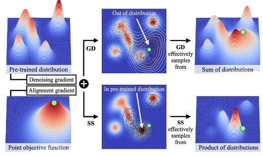 Two sampling strategies from Inference-Time Policy Steering through Human Interactions